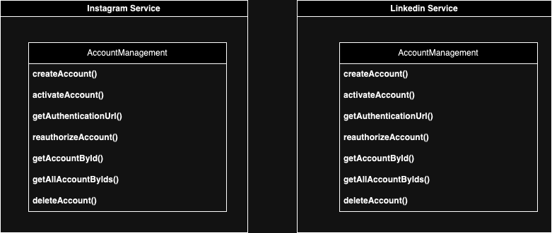 The AccountManagement interface and its operations