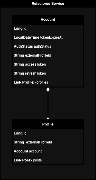 Generic account and profile model after refactoring