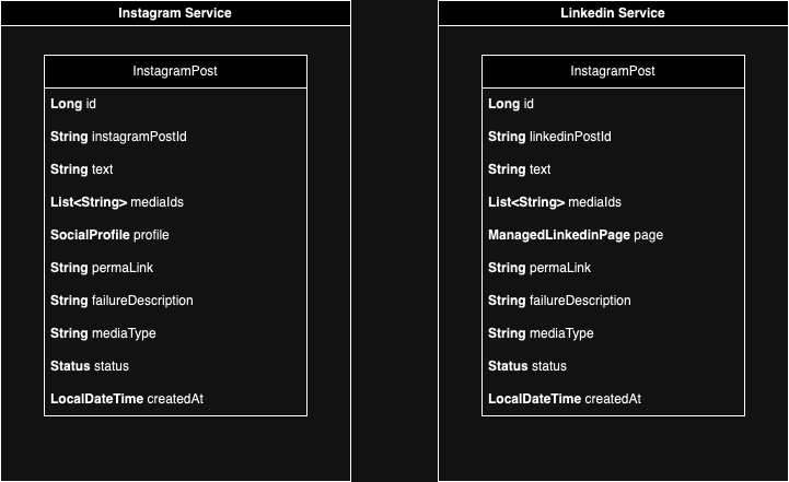 Post entities of the individual microservices compared