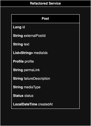 Unified Post entity after refactoring