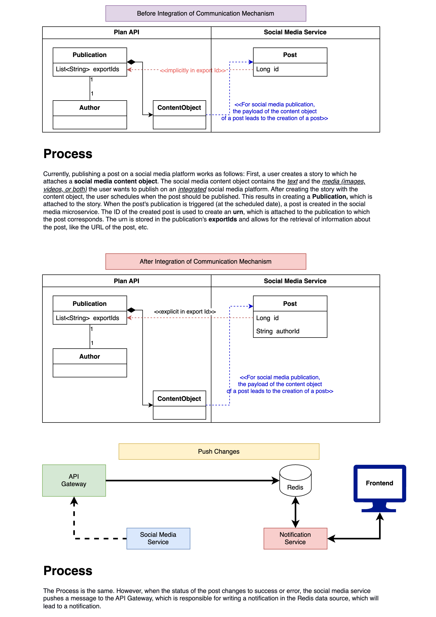 Objects and message flow of the chosen approach