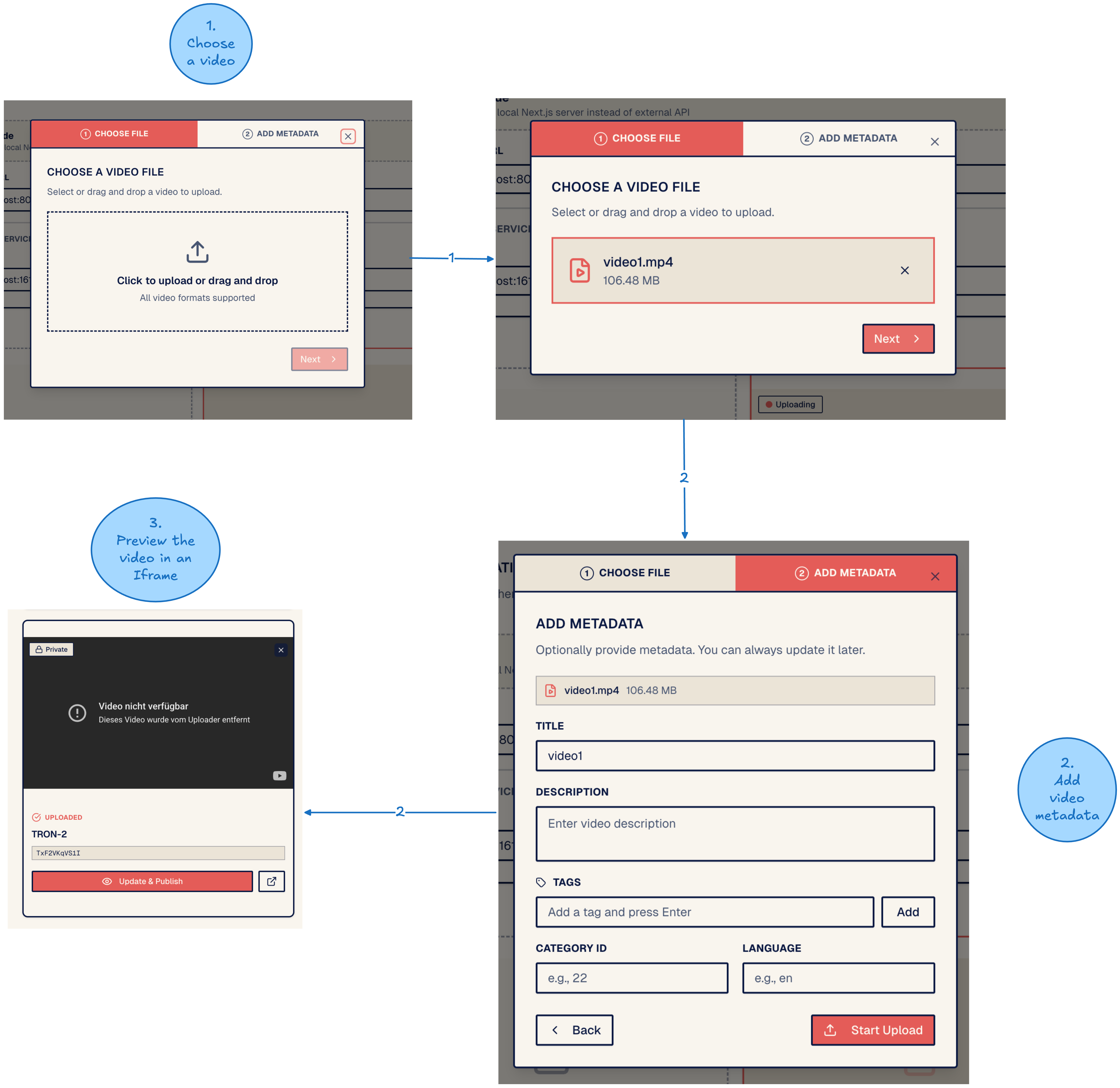 Steps of uploading and publishing a video to YouTube